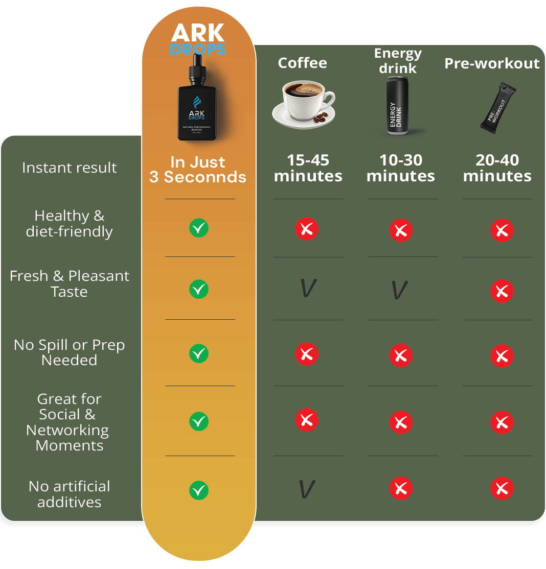 ARK Drops - Lemon Ice