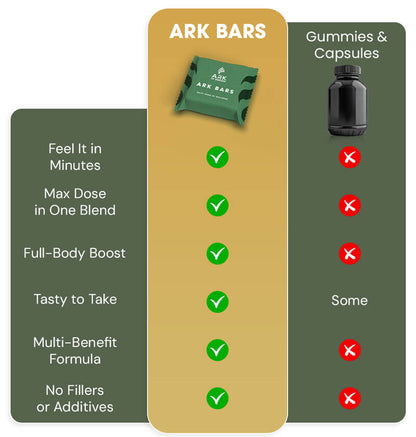 ARK BARS - Ceremonial Cacao with Adaptogens